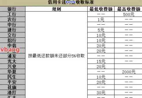 农业银行逾期收超-农业银行逾期收超额利息吗