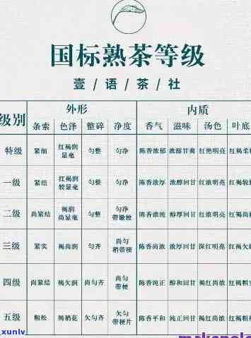 大益茶0562：品类、档次及含义全解析