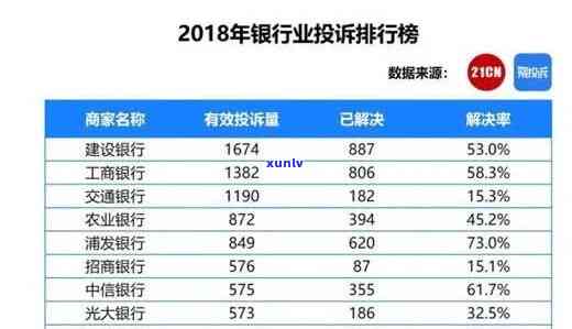 工商银行逾期7日-工商银行逾期7日怎么办