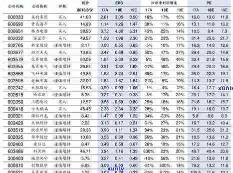 大益普洱茶七星印月最新价格及8592型号、市场行情全解析