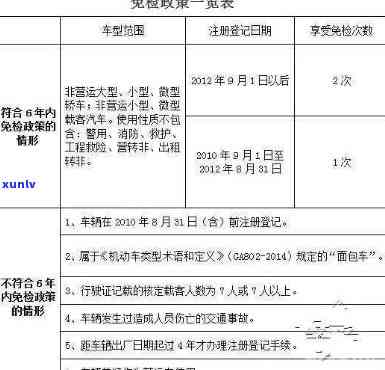 波工商年检逾期处罚规定及公示