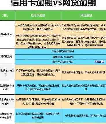 工商银行严重逾期-工商银行严重逾期怎么办