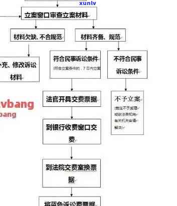 工商逾期申报流程图：详细步骤与留意事