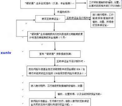 工商逾期申报流程图：详细步骤与留意事