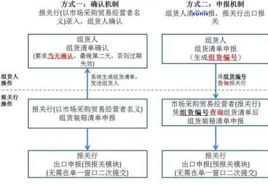 工商逾期申报流程图：详细步骤与注意事