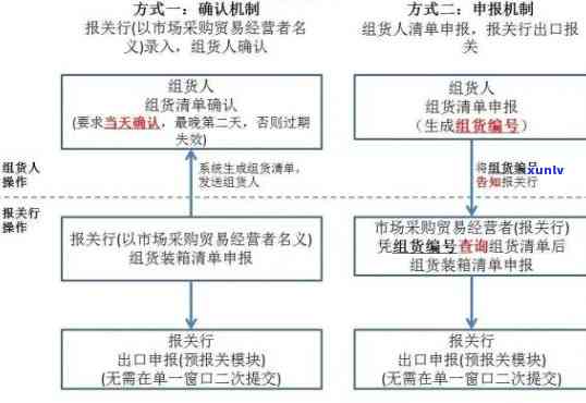 工商逾期申报流程图大全高清