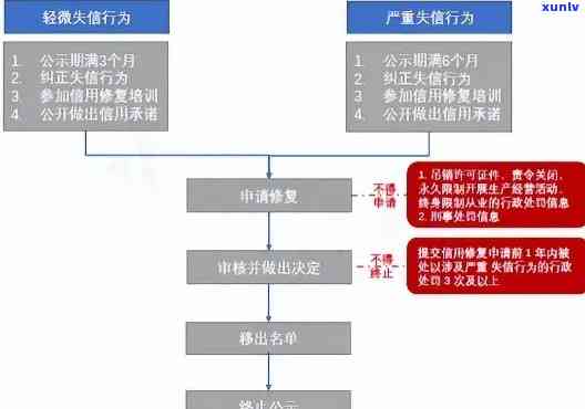 工商逾期申报流程图大全高清