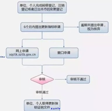 工商逾期申报流程图大全高清