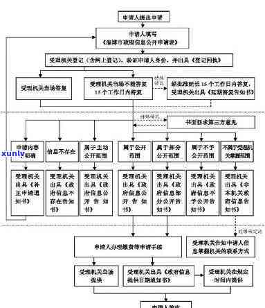 工商逾期申报流程图大全高清