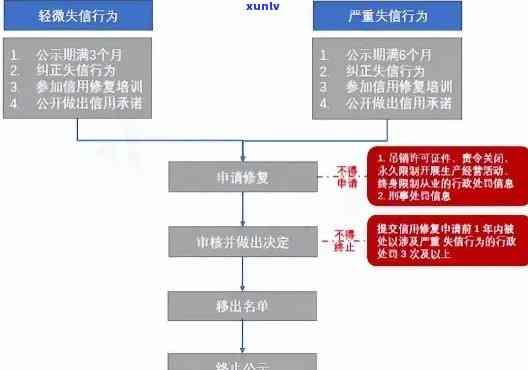 工商逾期申报流程是什么？详细解析申报步骤及留意事