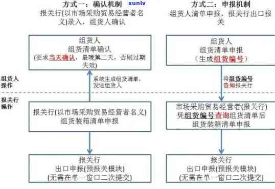 工商逾期申报流程-工商逾期申报流程图