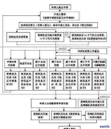 工商逾期申报流程-工商逾期申报流程图