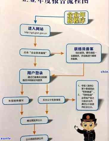 工商逾期申报流程-工商逾期申报流程图