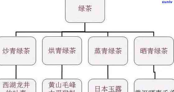 勐海茶的种类有哪些-勐海茶的种类有哪些品种