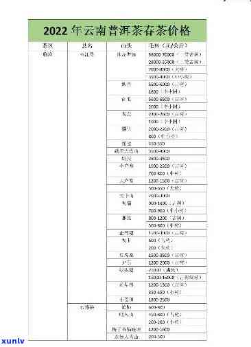 云南勐海景真茶厂：普洱茶价格与更名情况