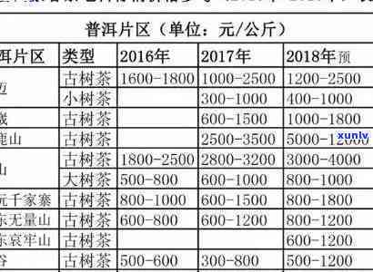 云南勐海景真茶厂：普洱茶价格与更名情况