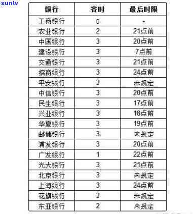 发银行逾期10天：今日需偿还更低额，逾期20天还能还更低吗？逾期作用吗？