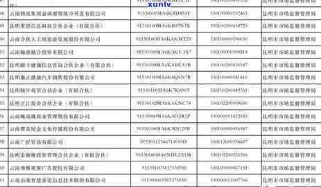 工商年报逾期短信通知，保证准时提交！工商年报逾期，短信通知您解决