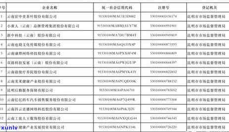 工商年报逾期短信通知，保证准时提交！工商年报逾期，短信通知您解决