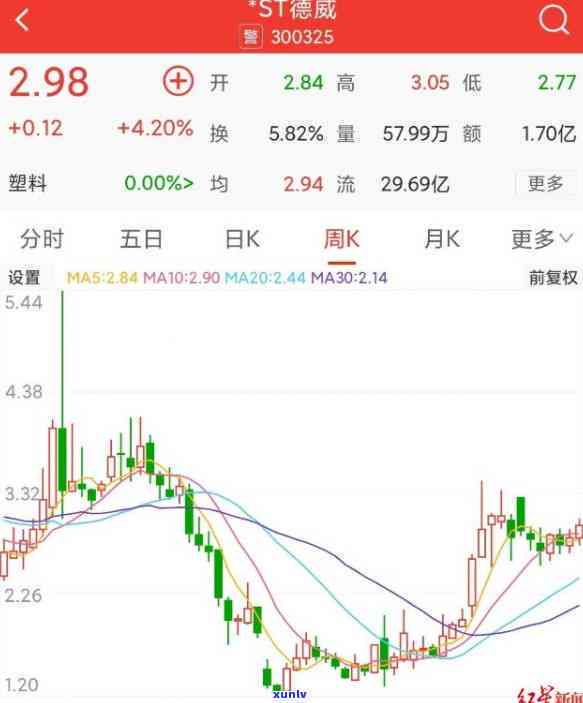 工商年报逾期短信通知，保证准时提交！工商年报逾期，短信通知您解决