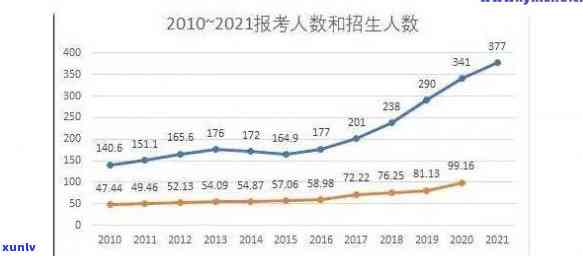 中国逾期人数增长趋势：从2020到2024年的数据对比