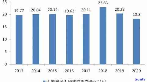 中国逾期人数增长趋势：从2020到2024年的数据对比