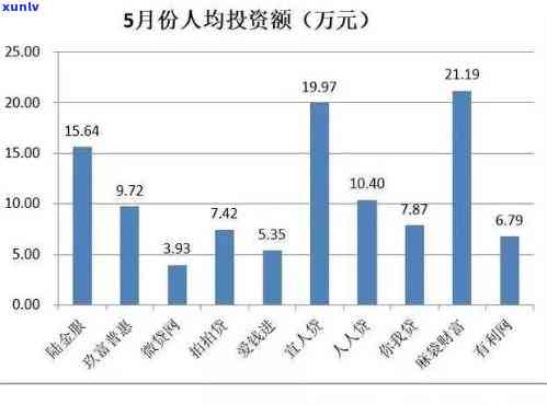 中国最新逾期人数-中国逾期人数2021