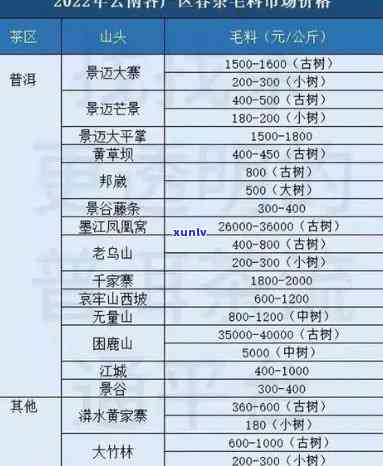 大益茶官网最新价格表2021，「2021」大益茶官网最新价格表出炉！