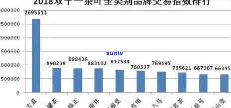 大益茶7262价格走势：2011年、2006年与08年的对比