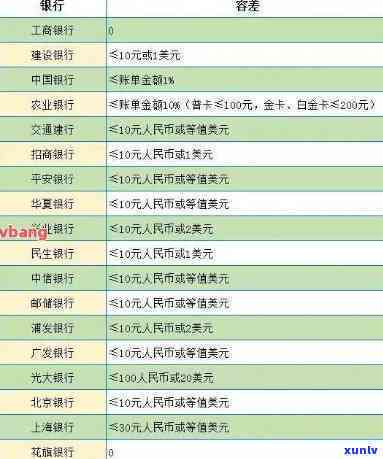 农业银行逾期7千-农业银行逾期7千块钱