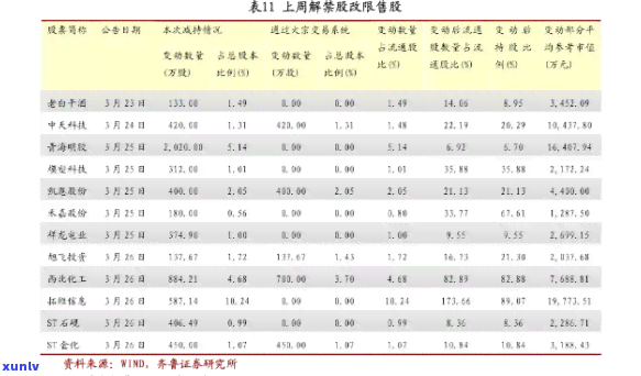 大益茶醇香四价格-大益茶醇香四价格表