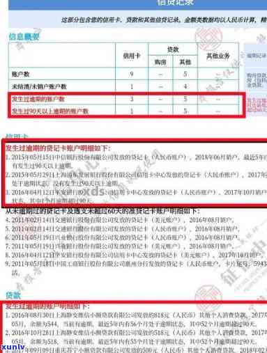 工行分期还款期会上吗，【信用卡知识】工行分期还款期是不是会作用个人？