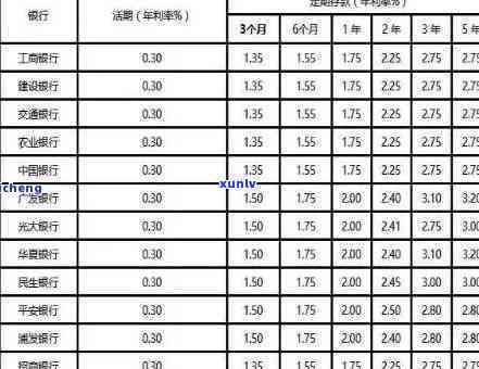 中国银行的逾期怎么计算，熟悉中国银行逾期利息计算  