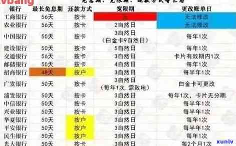 发逾期还款后什么时候可以正常采用，怎样知道发信用卡逾期还款后何时可以恢复正常采用？