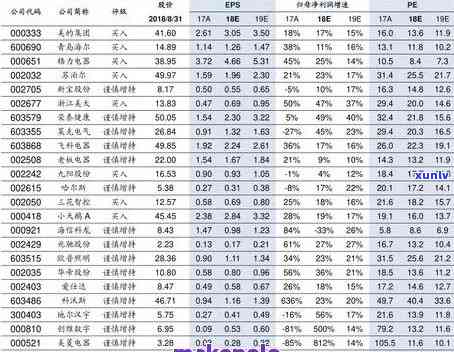 大益茶龙印最新价格表，最新！大益茶龙印价格一览表