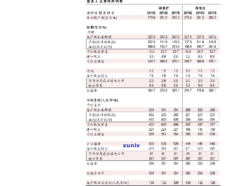 大益茶龙印最新价格-大益茶龙印最新价格表