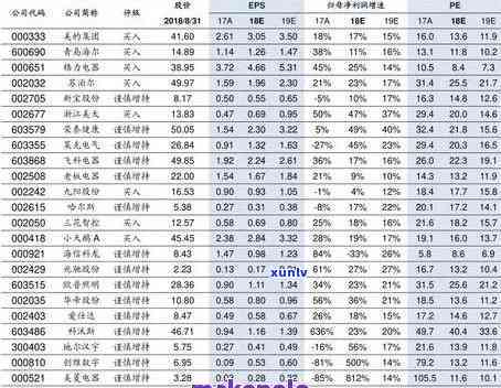 大益茶龙印最新价格-大益茶龙印最新价格表