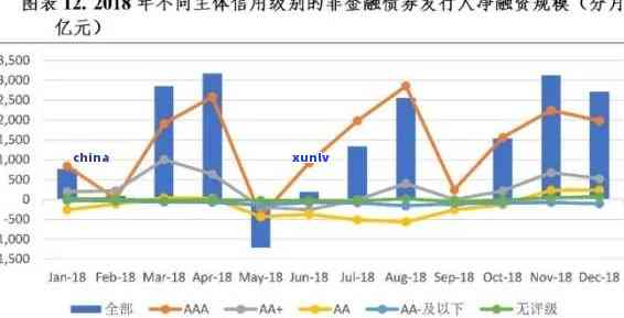 中国信用逾期人数：揭示信贷市场现状与风险