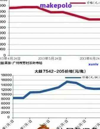 大益龙印普洱茶价格，深度解析：大益龙印普洱茶的价格走势与市场前景