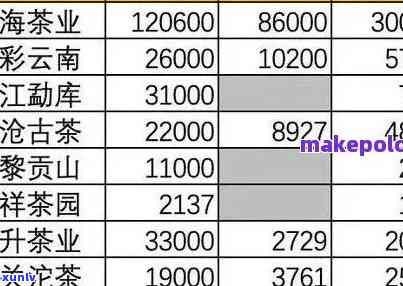 ：06年勐海茶厂方砖价格表及图片大全