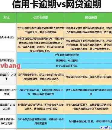 工商银行逾期废卡-工商银行逾期废卡还能用吗