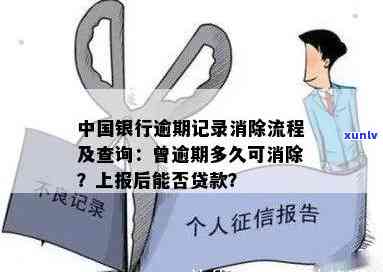 中国银行逾期多久能消，中国银行逾期多久能消除记录？作用及解决  解析