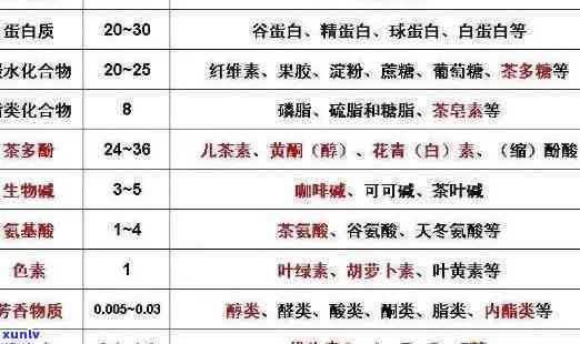 麒麟生茶配料表：了解其成分及价格