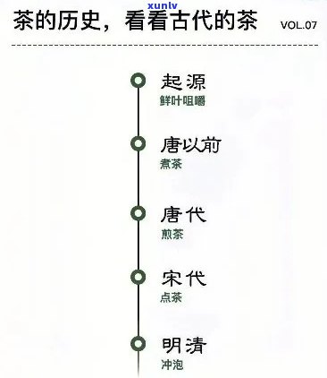 探索养生茶历：从文化背景到现代应用