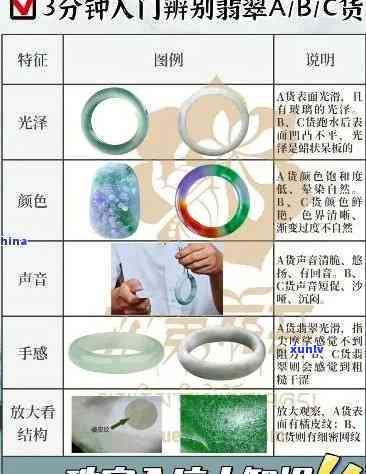 阿吉豆手链：高品质饰品，展现您的品味与格调