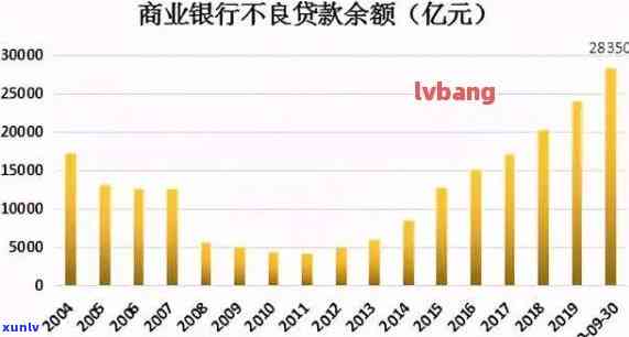 中国大概有多少人逾期，揭秘中国：逾期人数惊人，具体数字怎样？