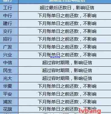 中国大概有多少人逾期，揭秘中国：逾期人数惊人，具体数字怎样？