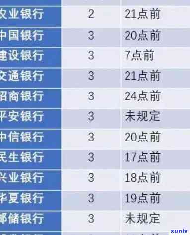 工商逾期还未还款？解决方案与作用全解析！