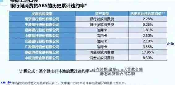 中国银行逾期费用是多少，熟悉中国银行逾期费用标准，避免额外负担