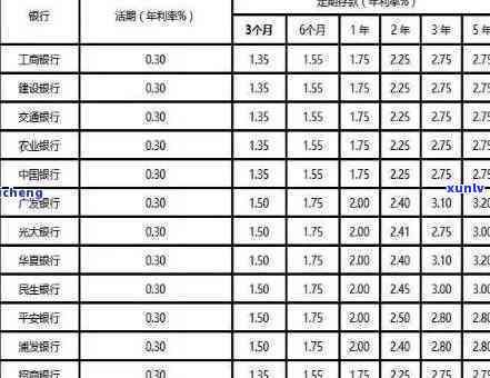 中国银行逾期调整-中国银行逾期调整利率